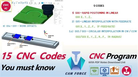 Understanding CNC Machine HS Codes and Their Significance in 